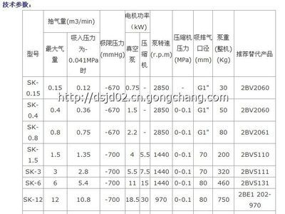 廣東品牌SZ-1水環(huán)真空泵 高效能工業(yè)用“機械心臟”引領(lǐng)空壓機行業(yè)新標準